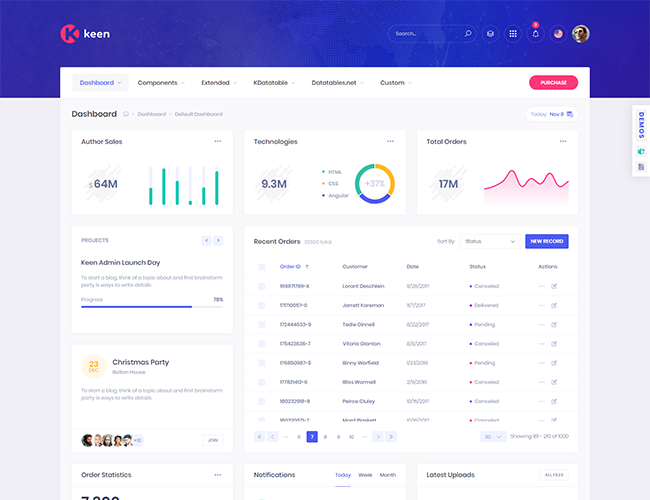 Demo 3 - Creative Admin Dashboard